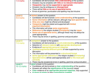 The existence of evil and suffering: Writing frame