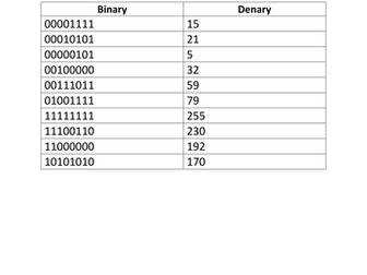 Introduction to Binary