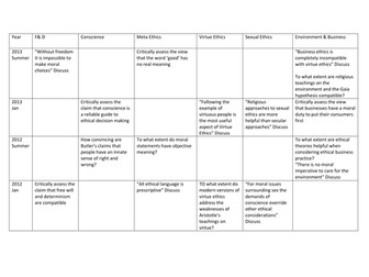 Past A2 exam questions OCR Religious Studies