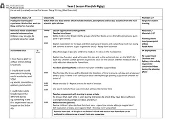 Diary support - Mad Scientist