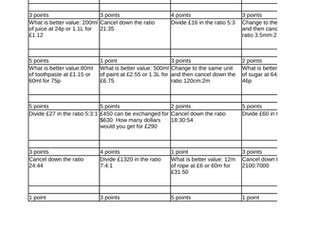 Ratio and Proportion 'points' worksheet