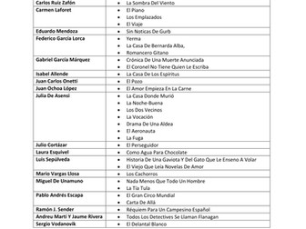 Español B HL - Spanish reading list