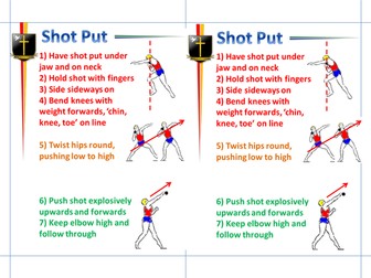 Shot Putt coaching points