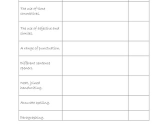 self assessment myths and legends