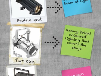 Lighting Drama Terms Poster