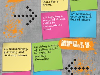 Drama Skills & Production Skills Outcome Posters