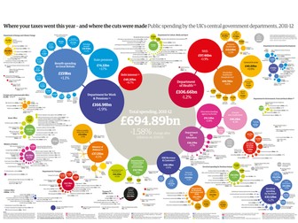 Percentages and Politics