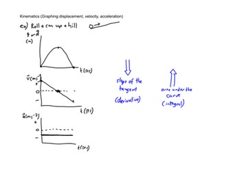 Kinematics - graphing (1/3)