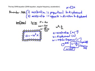 The Key Simple Harmonic Motion (SHM) Equation
