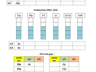 Fractions of numbers