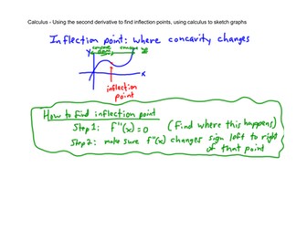 Derivatives - Inflection Point, Sketching (1/3)