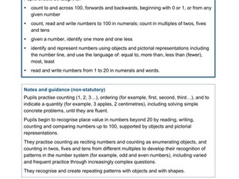 Year 1 Maths Objectives for 2014 curriculum