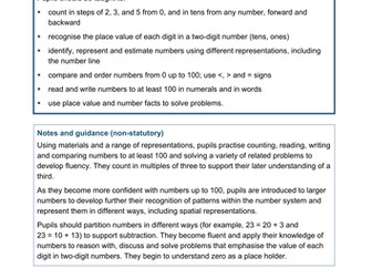 Year 2 Maths Objectives for 2014 curriculum