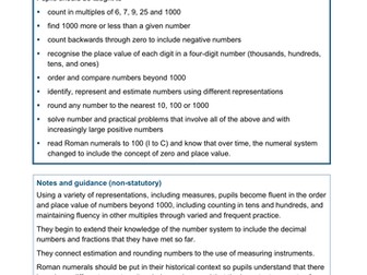 Year 4 Maths Objectives for 2014 curriculum