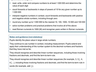 Year 5 Maths Objectives for 2014 curriculum