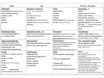 EAL and SEND BASICS !   Gail's  Primary checklist