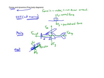 Forces and Dynamics - free body diagrams