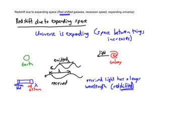 Astrophysics - Redshift due to expanding space