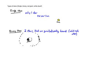 Astrophysics - Types of stars (1/2)