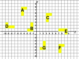 Finding Centres of Rotation