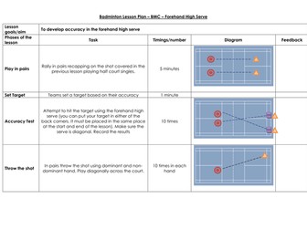 Badminton Lesson Plans