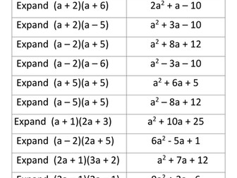 Expanding Double Brackets