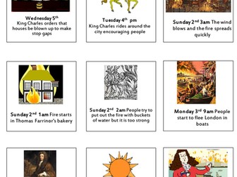 Powerpoint presentation and sequencing activity