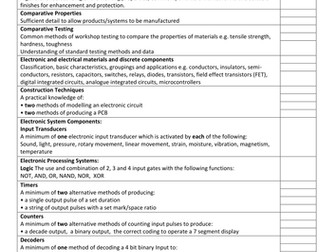 Revision list for Systems & Control AS Level