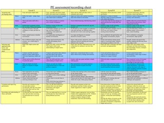 PE Long Term Plan and yearly tracker