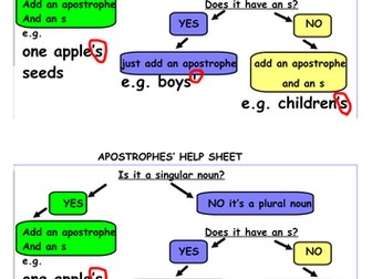 APOSTROPHES for possession