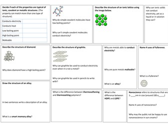 Properties and Uses of Substances Learning Mat