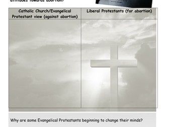 Summary Worksheet for Abortion