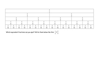 Fraction wall - Spotting Equivalent Fractions