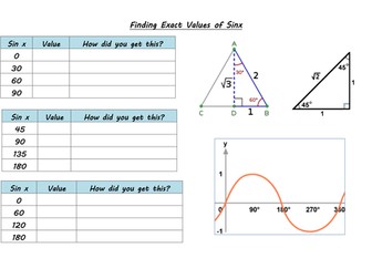 Finding Exact Trig Values - Discovery Learning