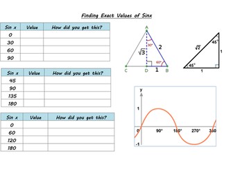 Exact Value of Trigonometric Ratios Resources | Tes
