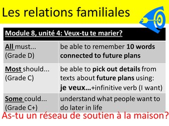Edexcel French Module 8 Unit 4 Veux-tu marier?