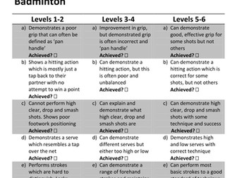 Key Stage 3 & 4 Badminton Assessment Criteria
