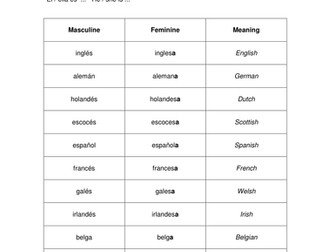 Nacionalidades de donde eres