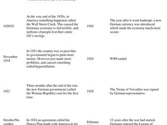 Hitler's Rise to Power - 3. German Happiness 1920s