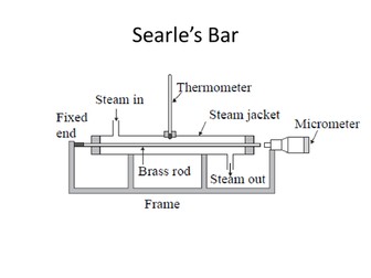 Searle's Bar Diagram
