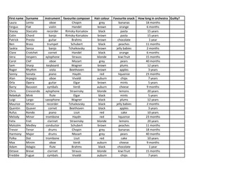 Murder Mystery - Death in the Orchestra