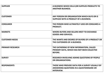 Unit One revision 3.1/3.2/3.3