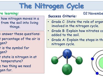 Nitrogen Cycle