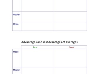 Interpreting and Comparing Averages and Range Resources | Tes