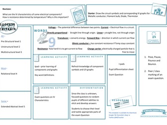 Revision lesson AQA  AS I-V characteristics