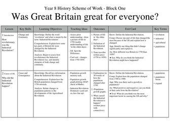 Industrial Poor SOW (KS3)