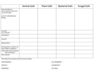 Cell Structure Comparison Table