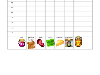 Favourite sandwich fillings - intervals of 2