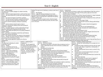 English yearly objective grids year 1 to year 6