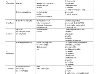 Vocabulario medios de comunicacion